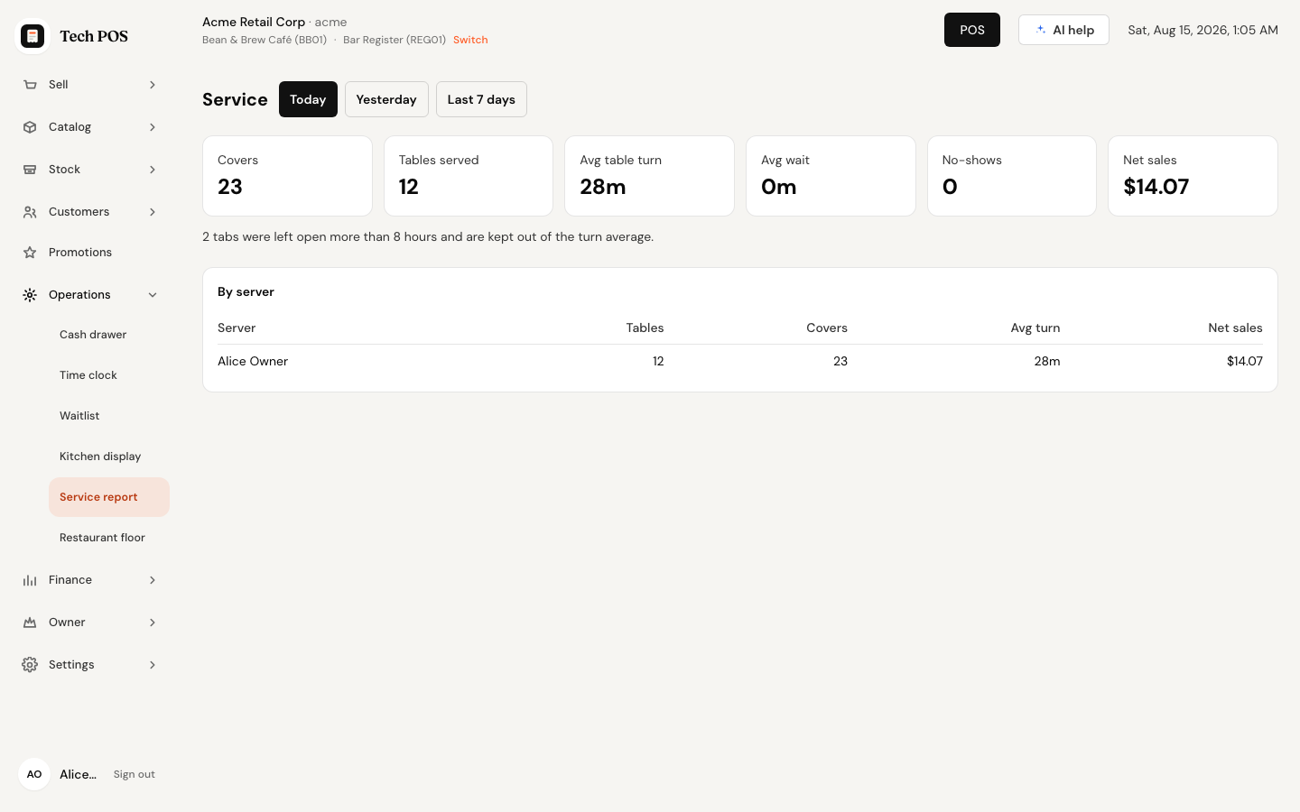 The Service report showing Covers 23, Tables served 12, Avg table turn 28m, Avg wait 0m, No-shows 0 and Net sales $14.07, with a note that two tabs were left open more than 8 hours, and a By server table.